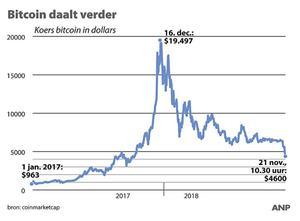 beeld ANP