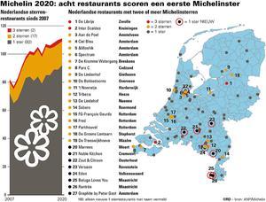 beeld ANP/Michelin