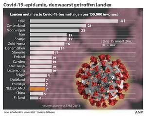 beeld ANP