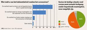 beeld RD