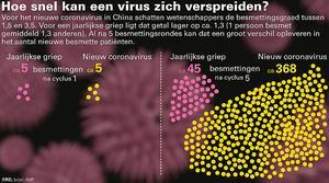 beeld RD, bron ANP