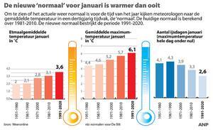 beeld ANP