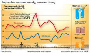 beeld ANP