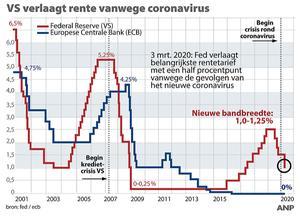 beeld ANP Graphics