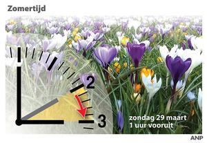 beeld ANP